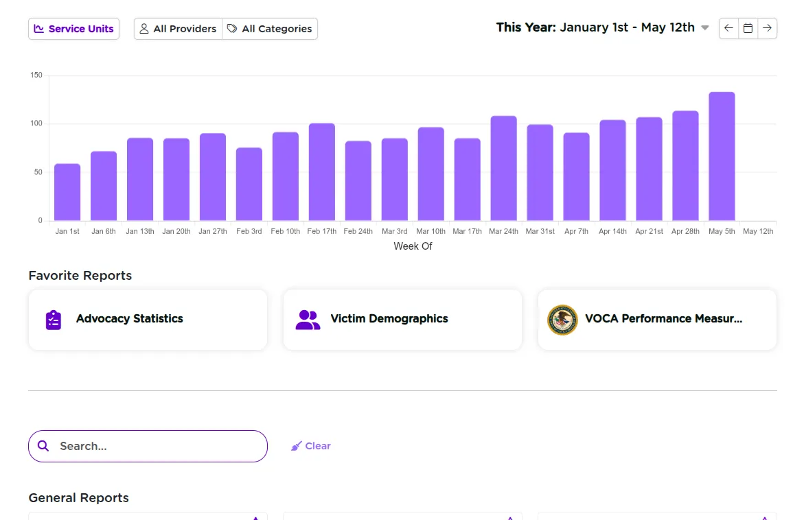 StriveDB reports dashboard displaying chart summaries and options to generate grant reports