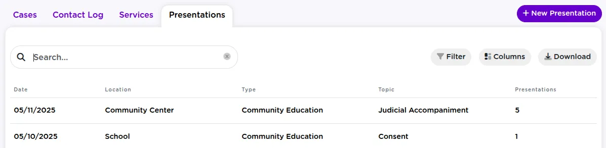 The StriveDB presentations list with the New Presentation button highlighted at the top of the table