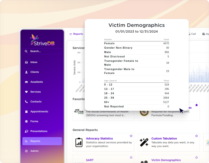 StriveDB reporting dashboard with charts and data